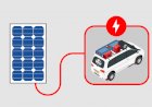 Karavan Klimasi Ve Elektroniği